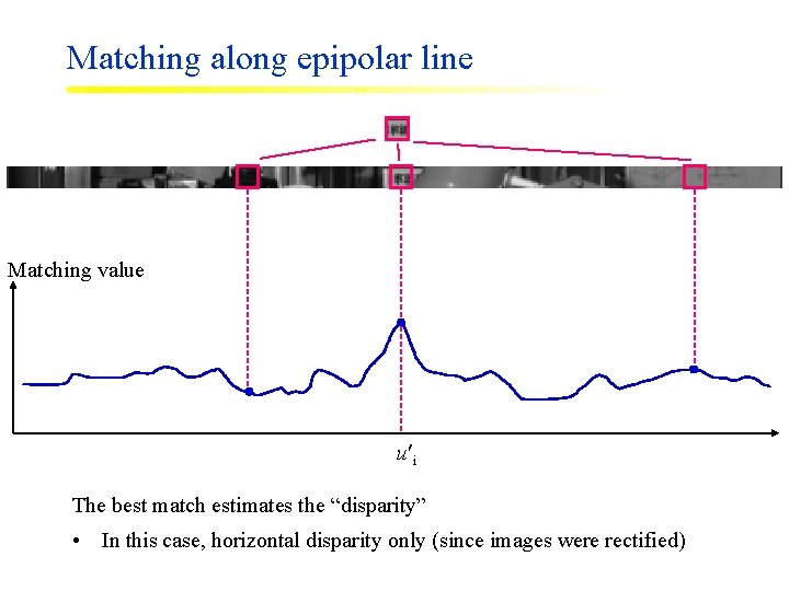 Matching along epipolar line Matching value u i The best match estimates the “disparity”