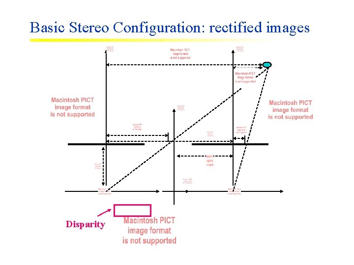 Basic Stereo Configuration: rectified images Disparity 