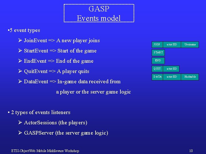 GASP Events model • 5 event types Ø Join. Event => A new player