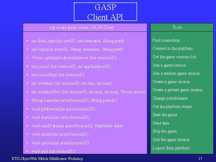 GASP Client API org. mega. gasp. client. GASPClient Role • int first. Login(int user.