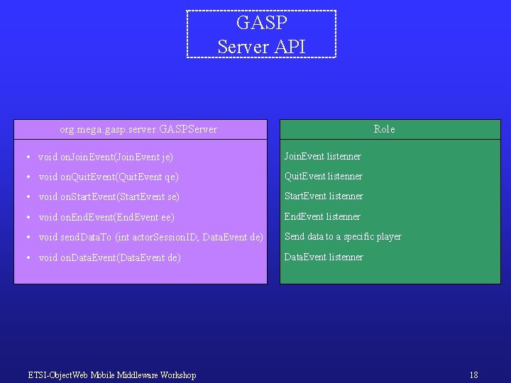 GASP Server API org. mega. gasp. server. GASPServer Role • void on. Join. Event(Join.