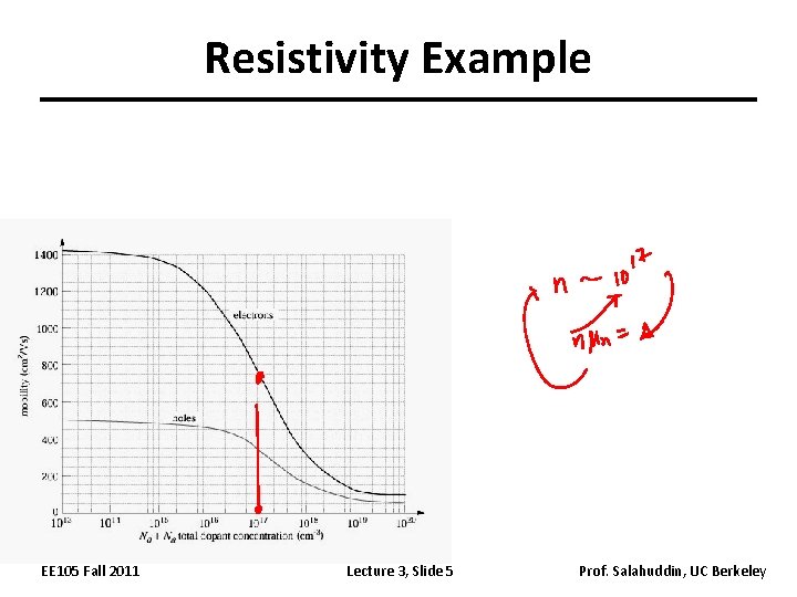 Resistivity Example EE 105 Fall 2011 Lecture 3, Slide 5 Prof. Salahuddin, UC Berkeley