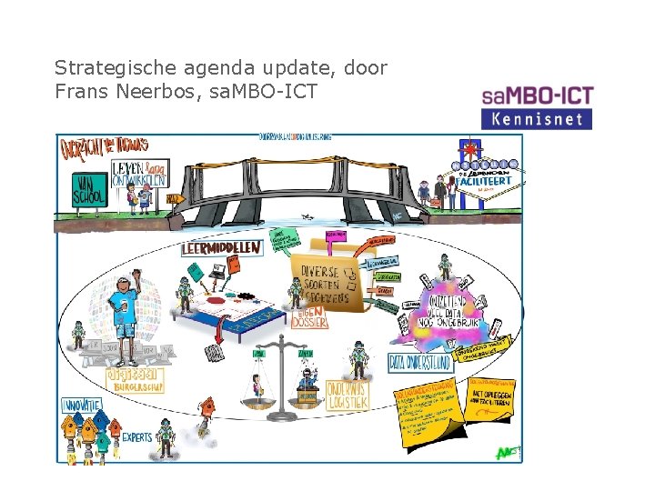 Strategische agenda update, door Frans Neerbos, sa. MBO-ICT 