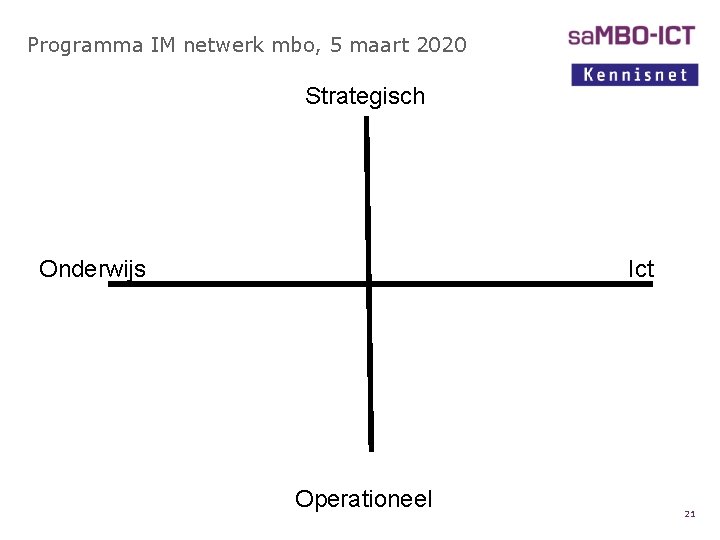 Programma IM netwerk mbo, 5 maart 2020 Strategisch Onderwijs Ict Operationeel 21 