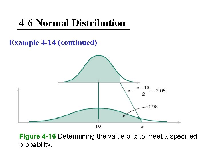4 -6 Normal Distribution Example 4 -14 (continued) Figure 4 -16 Determining the value