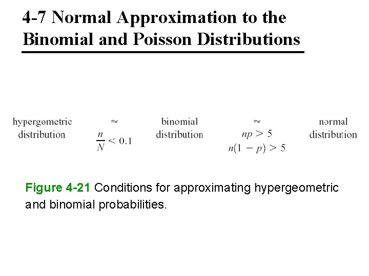 4 -7 Normal Approximation to the Binomial and Poisson Distributions Figure 4 -21 Conditions