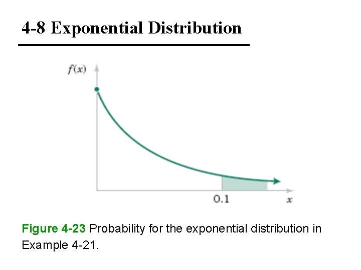 4 -8 Exponential Distribution Figure 4 -23 Probability for the exponential distribution in Example