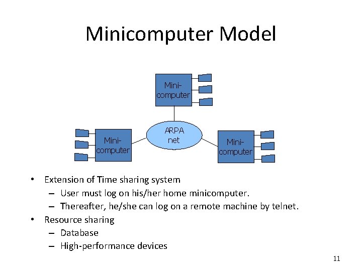 Minicomputer Model Minicomputer ARPA net Minicomputer • Extension of Time sharing system – User