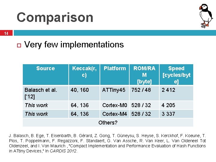 Comparison 14 Very few implementations Source Keccak(r, c) Platform ROM/RA M [byte] Speed [cycles/byt