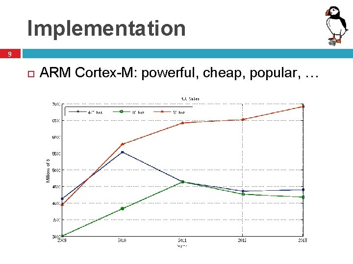 Implementation 9 ARM Cortex-M: powerful, cheap, popular, … 