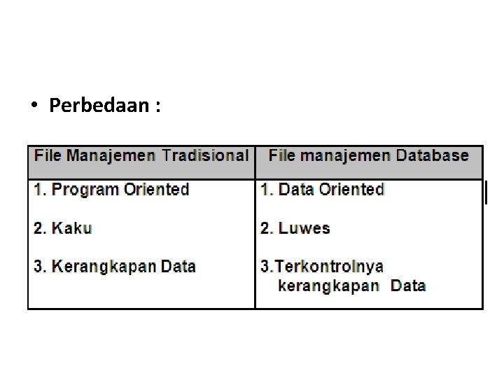  • Perbedaan : 