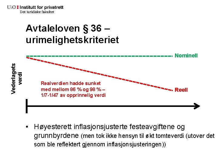 Avtaleloven § 36 – urimelighetskriteriet Vederlagets verdi Nominell Realverdien hadde sunket med mellom 86