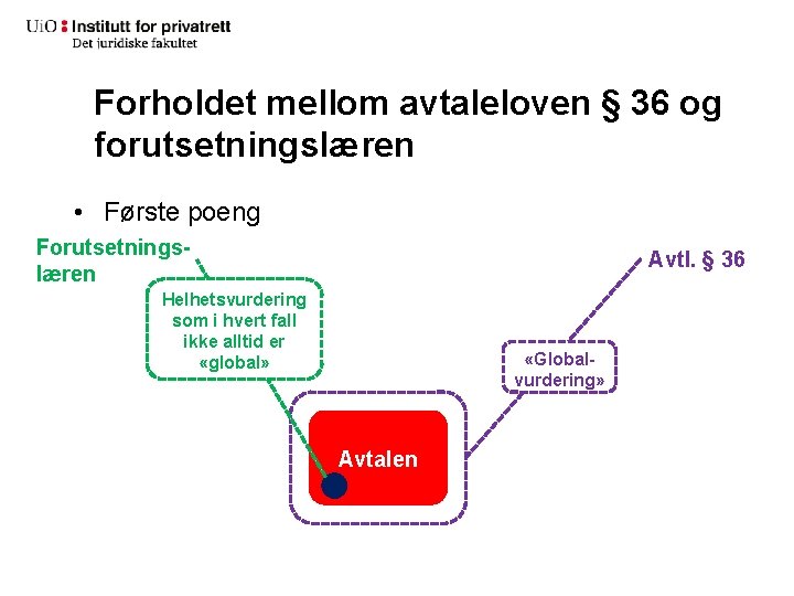 Forholdet mellom avtaleloven § 36 og forutsetningslæren • Første poeng Forutsetningslæren Avtl. § 36