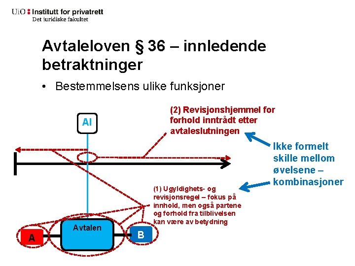 Avtaleloven § 36 – innledende betraktninger • Bestemmelsens ulike funksjoner (2) Revisjonshjemmel forhold inntrådt