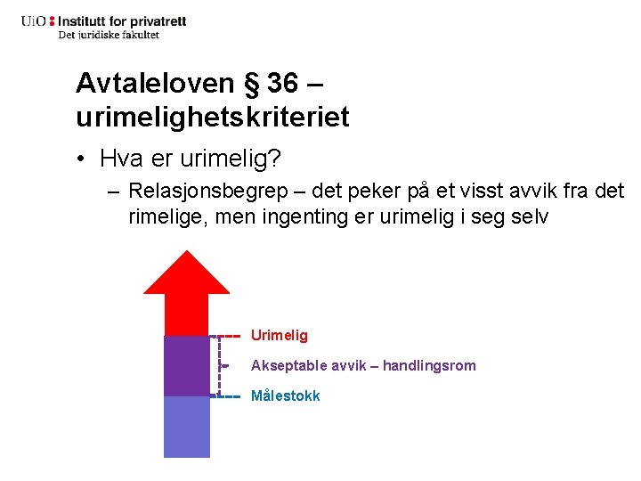 Avtaleloven § 36 – urimelighetskriteriet • Hva er urimelig? – Relasjonsbegrep – det peker