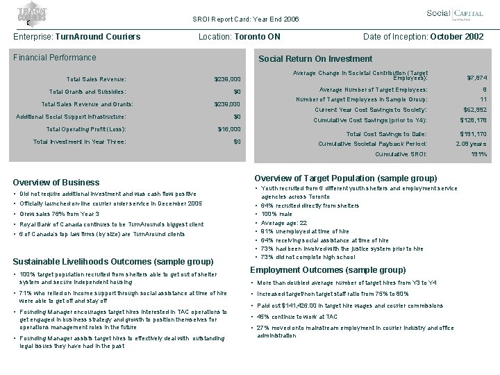 SROI Report Card: Year End 2006 Enterprise: Turn. Around Couriers Location: Toronto ON Financial
