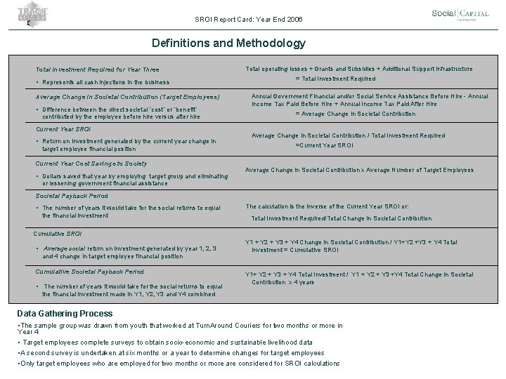 SROI Report Card: Year End 2006 Definitions and Methodology Total Investment Required for Year