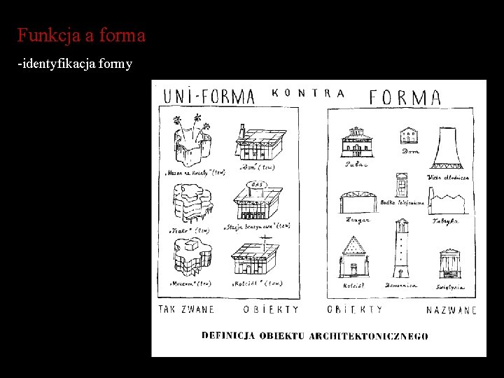 Funkcja a forma -identyfikacja formy 