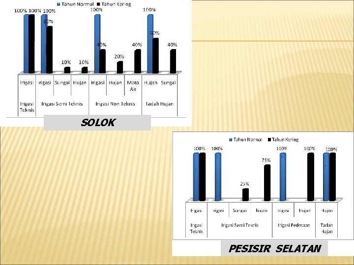 SOLOK PESISIR SELATAN 