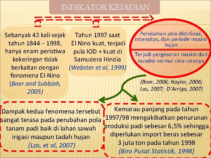 INDIKATOR KEJADIAN Sebanyak 43 kali sejak Tahun 1997 saat tahun 1844 – 1998, El