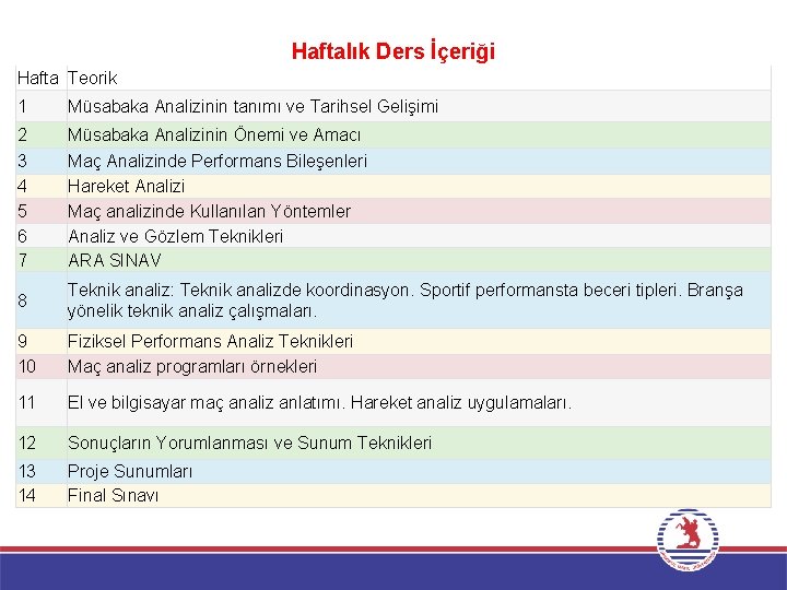 Haftalık Ders İçeriği Hafta Teorik 1 Müsabaka Analizinin tanımı ve Tarihsel Gelişimi 2 3