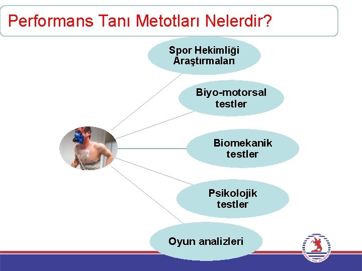 Performans Tanı Metotları Nelerdir? Spor Hekimliği Araştırmaları Biyo-motorsal testler Biomekanik testler Psikolojik testler Oyun