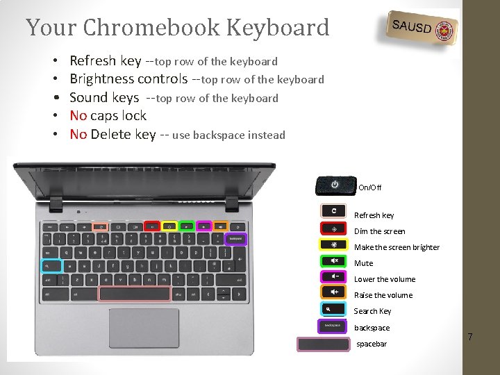Your Chromebook Keyboard • • • Refresh key --top row of the keyboard Brightness