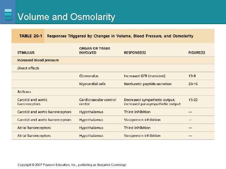 Volume and Osmolarity Copyright © 2007 Pearson Education, Inc. , publishing as Benjamin Cummings