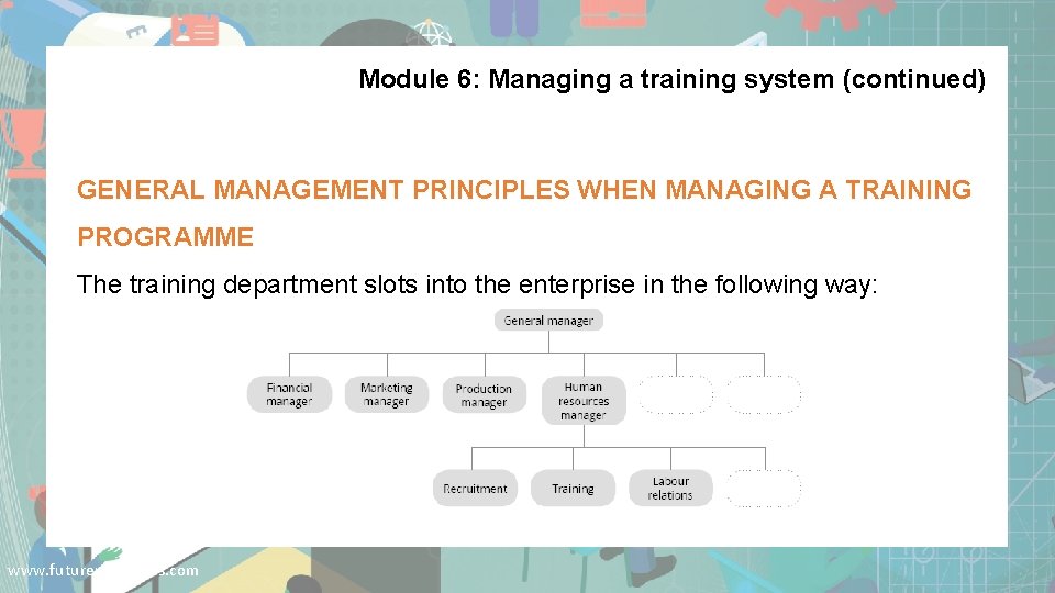 Module 6: Managing a training system (continued) GENERAL MANAGEMENT PRINCIPLES WHEN MANAGING A TRAINING