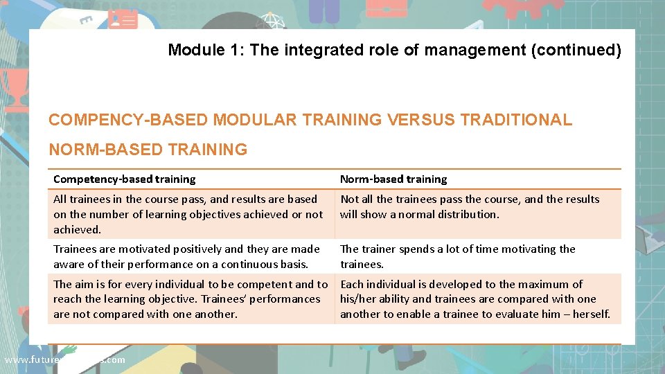 Module 1: The integrated role of management (continued) COMPENCY-BASED MODULAR TRAINING VERSUS TRADITIONAL NORM-BASED