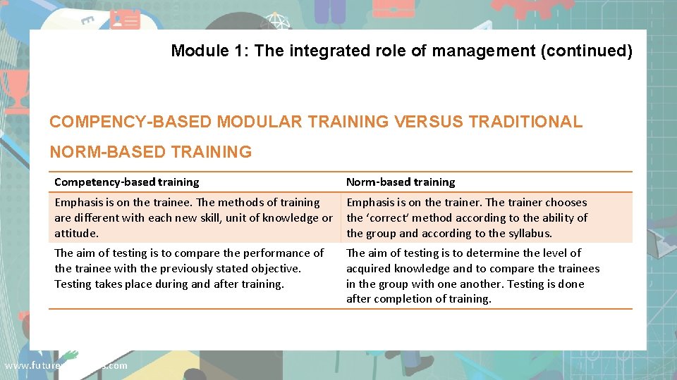 Module 1: The integrated role of management (continued) COMPENCY-BASED MODULAR TRAINING VERSUS TRADITIONAL NORM-BASED
