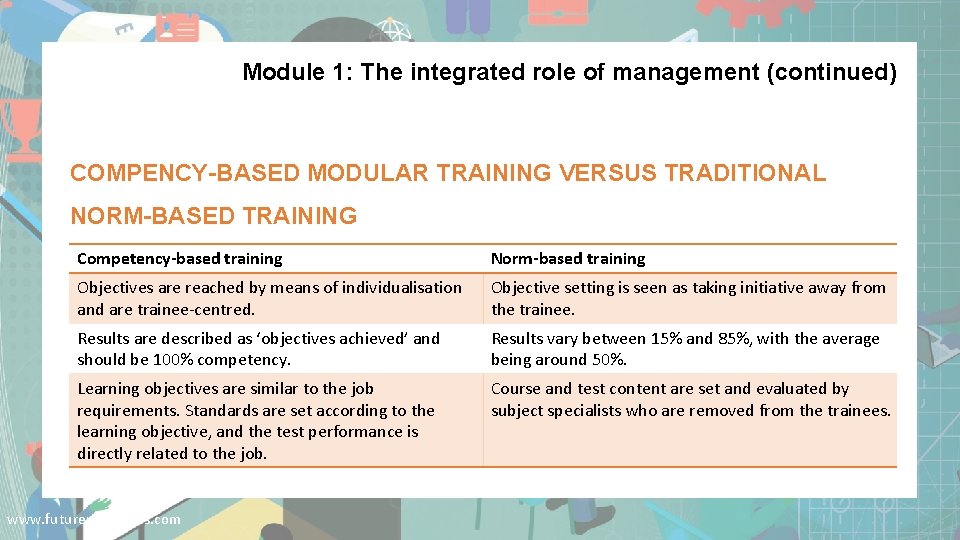 Module 1: The integrated role of management (continued) COMPENCY-BASED MODULAR TRAINING VERSUS TRADITIONAL NORM-BASED