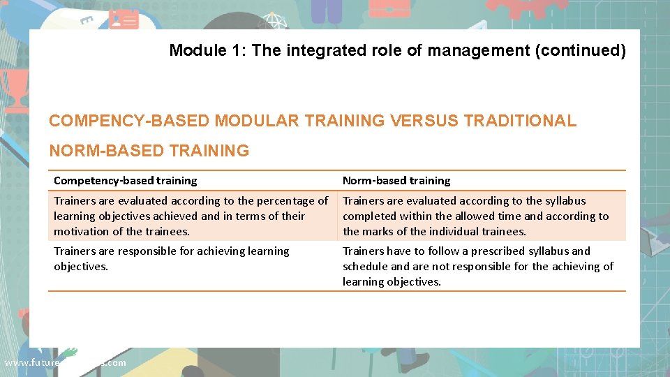 Module 1: The integrated role of management (continued) COMPENCY-BASED MODULAR TRAINING VERSUS TRADITIONAL NORM-BASED