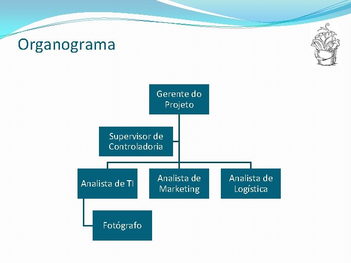 Organograma Gerente do Projeto Supervisor de Controladoria Analista de TI Fotógrafo Analista de Marketing