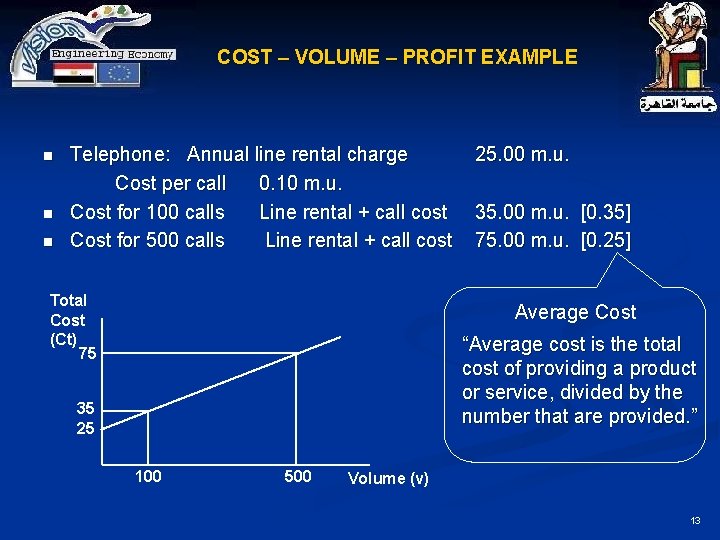 COST – VOLUME – PROFIT EXAMPLE n n n Telephone: Annual line rental charge