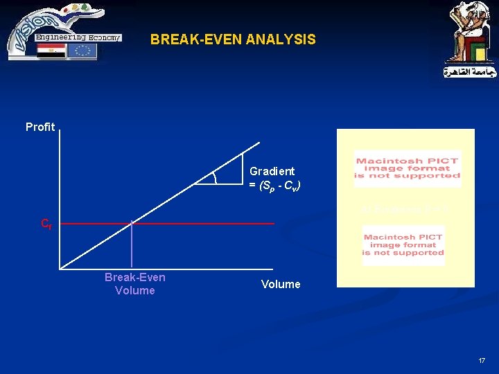 BREAK-EVEN ANALYSIS Profit Gradient = (Sp - Cv) At Breakeven P = 0 Cf