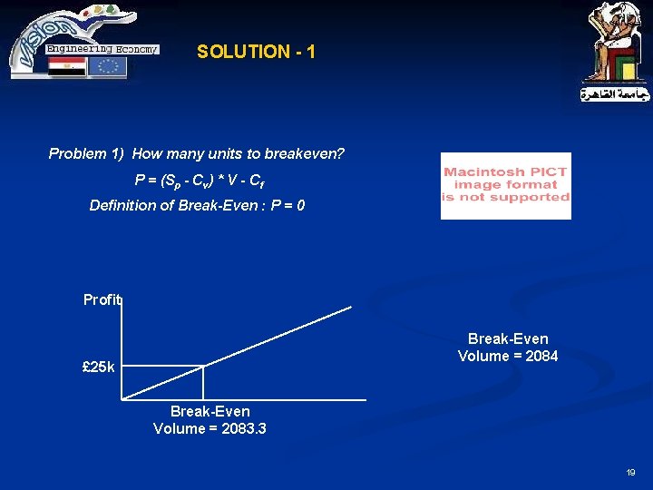 SOLUTION - 1 Problem 1) How many units to breakeven? P = (Sp -