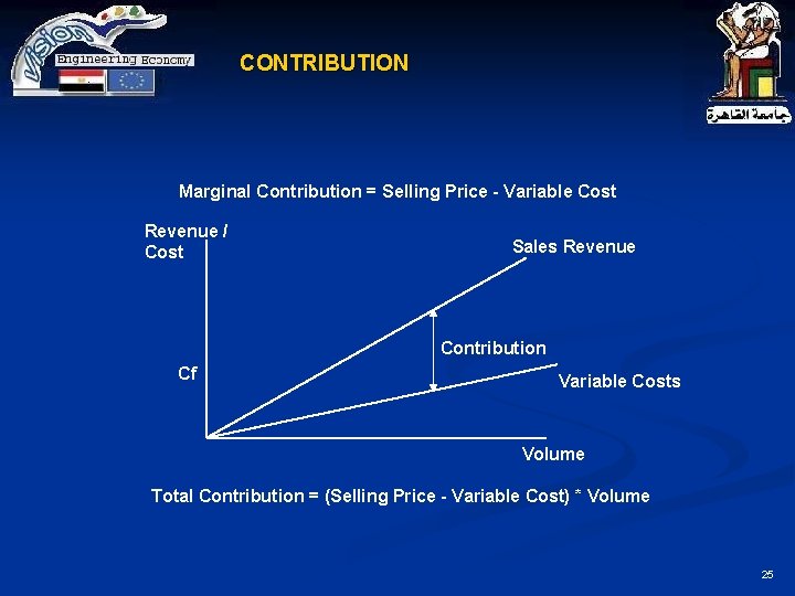 CONTRIBUTION Marginal Contribution = Selling Price - Variable Cost Revenue / Cost Sales Revenue