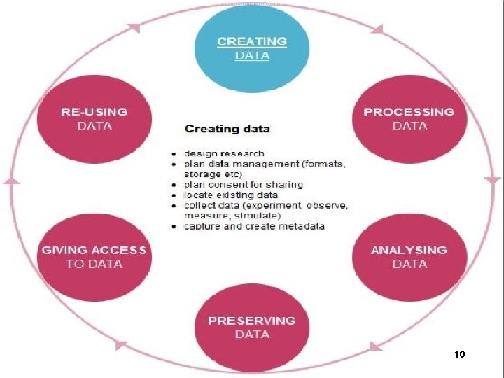 10 Ch. Eick Introduction to Data Mining/Data Science Part 3 8/11/ 2018 