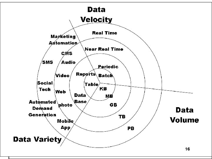 16 Ch. Eick Introduction to Data Mining/Data Science Part 3 8/11/ 2018 