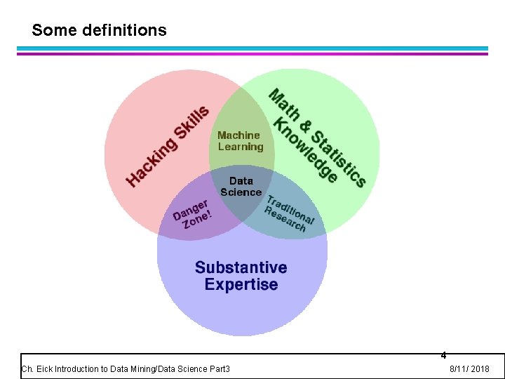 Some definitions 4 Ch. Eick Introduction to Data Mining/Data Science Part 3 8/11/ 2018