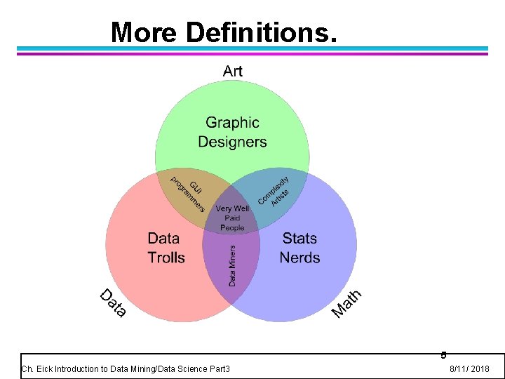 More Definitions. 5 Ch. Eick Introduction to Data Mining/Data Science Part 3 8/11/ 2018