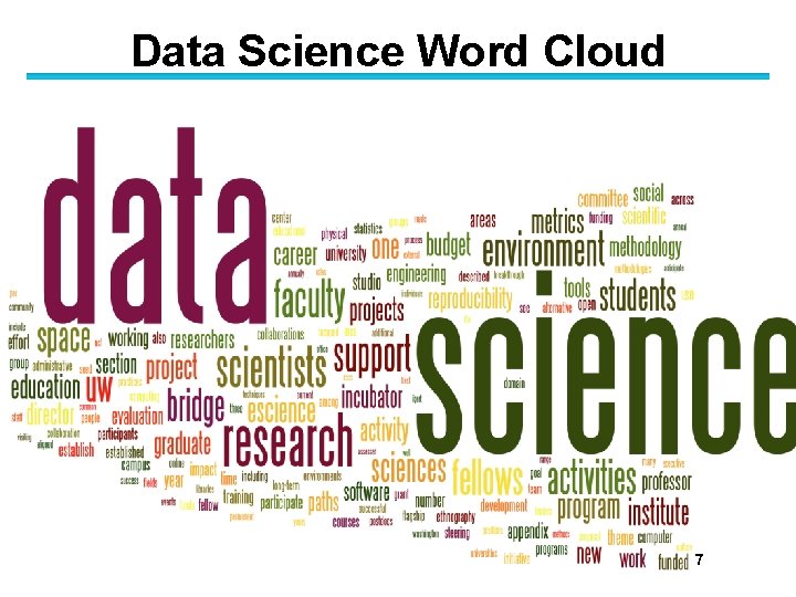 Data Science Word Cloud 7 Ch. Eick Introduction to Data Mining/Data Science Part 3