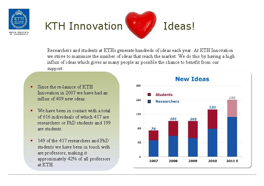 KTH Innovation Ideas!. Researchers and students at KTHs generate hundreds of ideas each year.