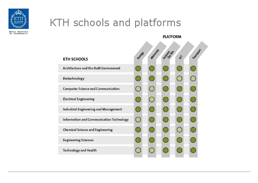 KTH schools and platforms 