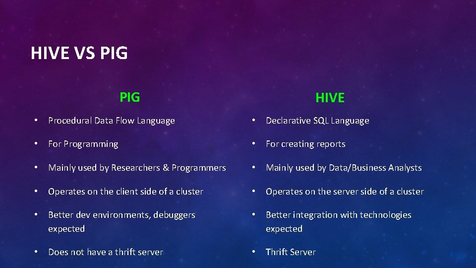 HIVE VS PIG HIVE • Procedural Data Flow Language • Declarative SQL Language •