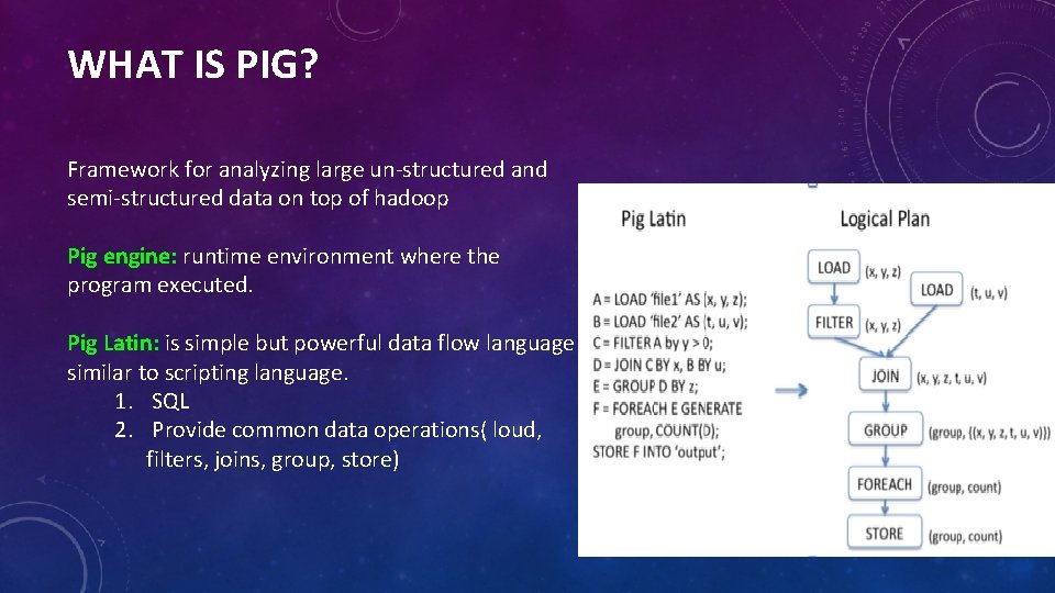 WHAT IS PIG? Framework for analyzing large un-structured and semi-structured data on top of