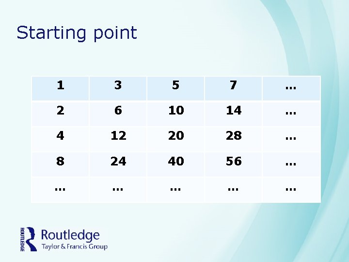 Starting point 1 3 5 7 … 2 6 10 14 … 4 12 Starting point 1 3 5 7 … 2 6 10 14 … 4 12