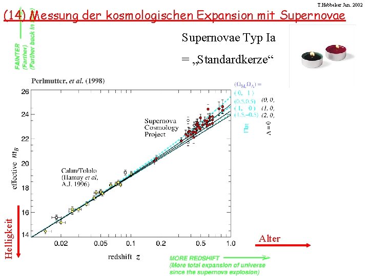 T. Hebbeker Jan. 2002 (14) Messung der kosmologischen Expansion mit Supernovae Typ Ia Helligkeit