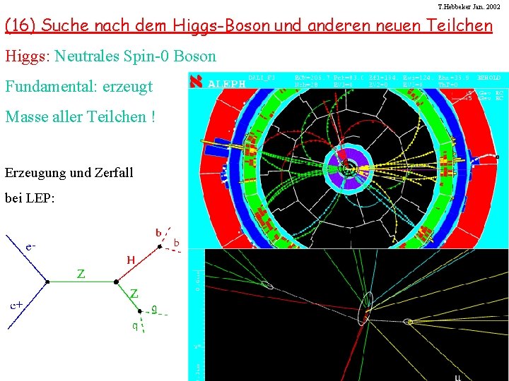 T. Hebbeker Jan. 2002 (16) Suche nach dem Higgs-Boson und anderen neuen Teilchen Higgs: